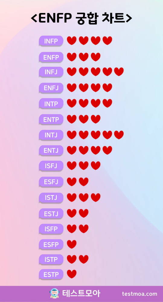 ENFP 궁합표