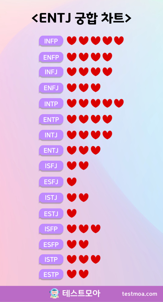 ENTJ 궁합 정리 : 엔티제와 가장 잘 맞는 유형은? | 테스트모아