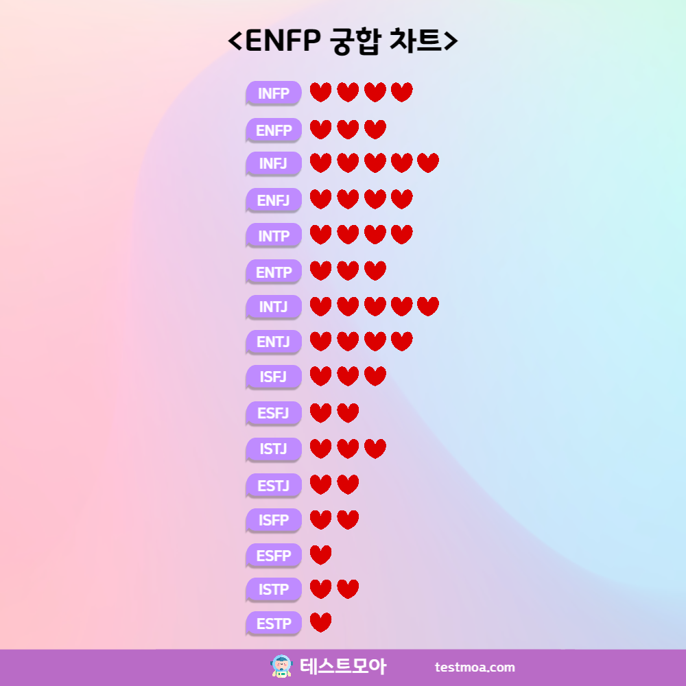 ENFP 궁합표