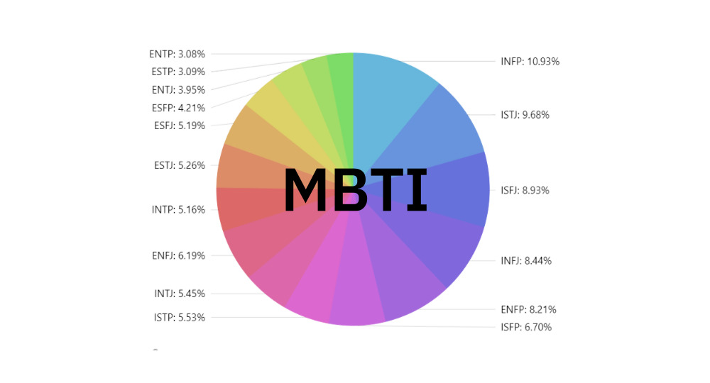 MBTI 통계 순위 자료