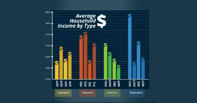 MBTI %EC%97%B0%EB%B4%89