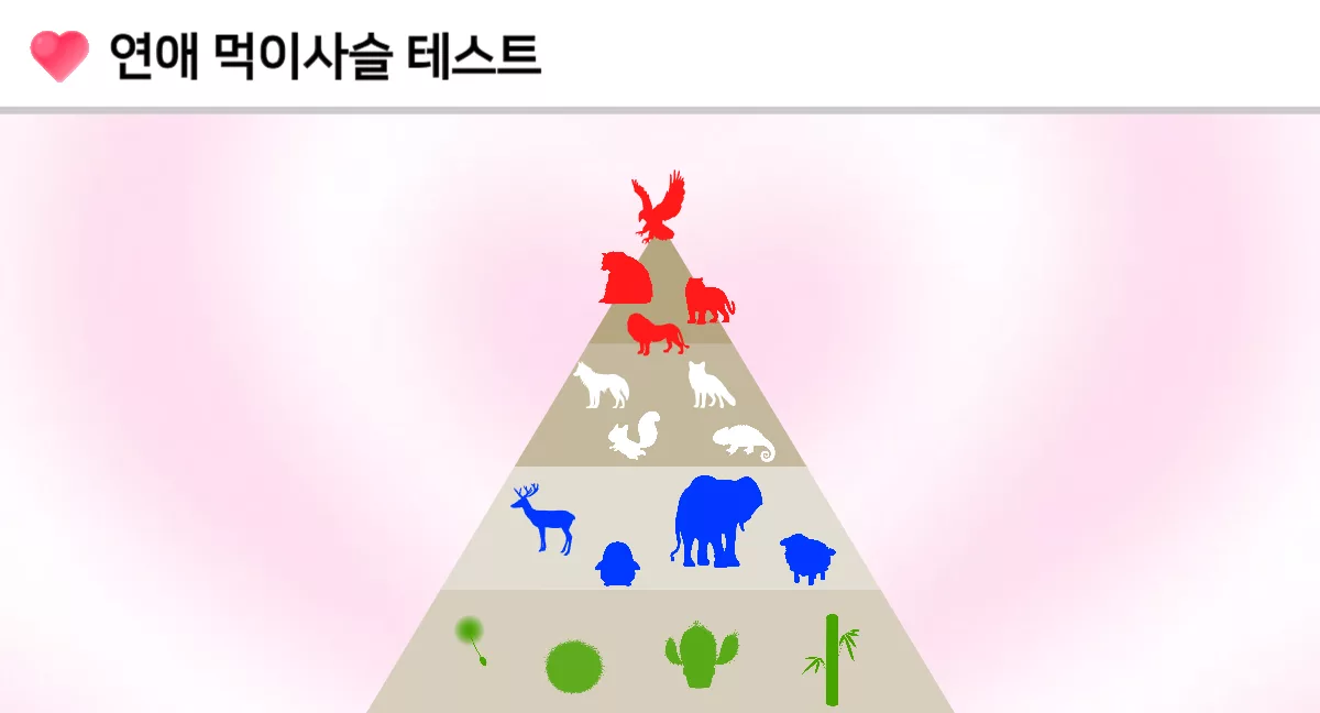 food chain thumbnail png